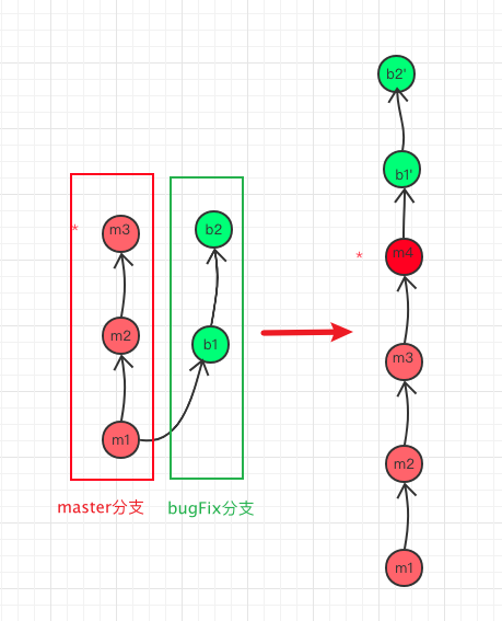 [外链图片转存失败,源站可能有防盗链机制,建议将图片保存下来直接上传(img-asHdOBrc-1607004130806)(/Users/dpf/Library/Application Support/typora-user-images/image-20201202213338236.png)]