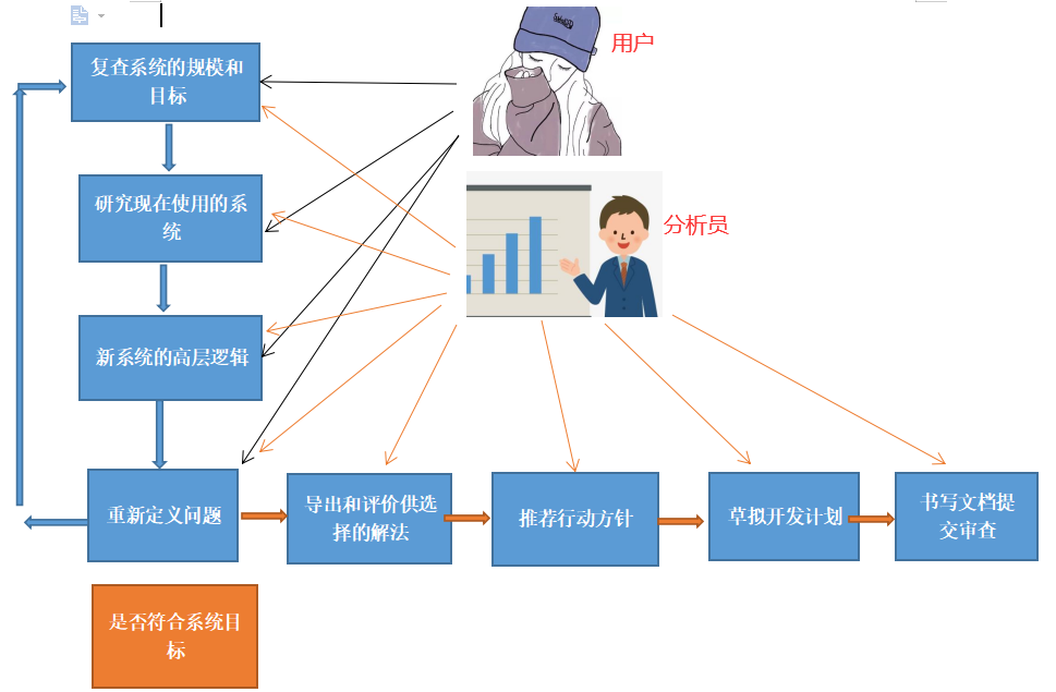 软件工程（可行性研究讲解）