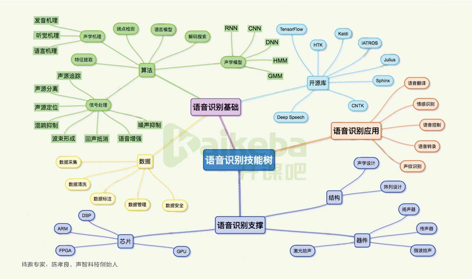 歌詞語言研究——基于語料庫的英漢對比分析_基于詞聯接的自然語言處理技術及其應用研究_rfid應用基于哪項技術