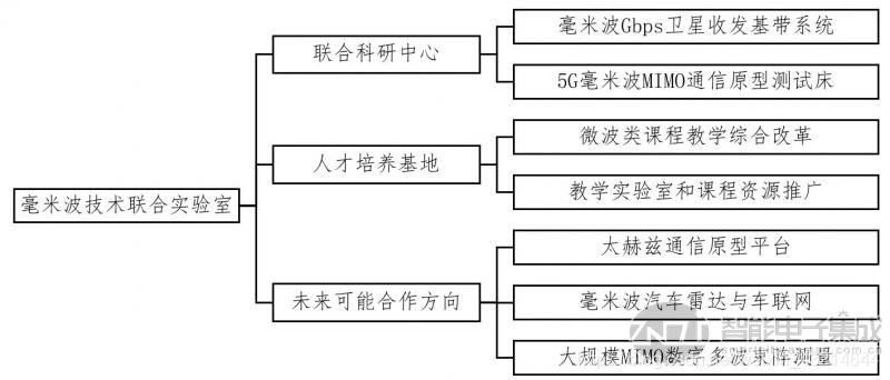 ここに画像の説明を挿入します