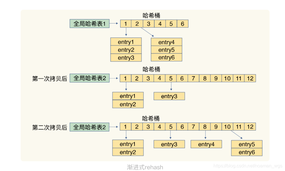 [外链图片转存失败,源站可能有防盗链机制,建议将图片保存下来直接上传(img-bQzFelQ7-1616053628028)(../../../../Library/Application%20Support/typora-user-images/image-20201214174035987.png)]