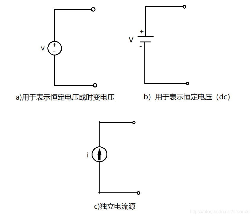 独立源