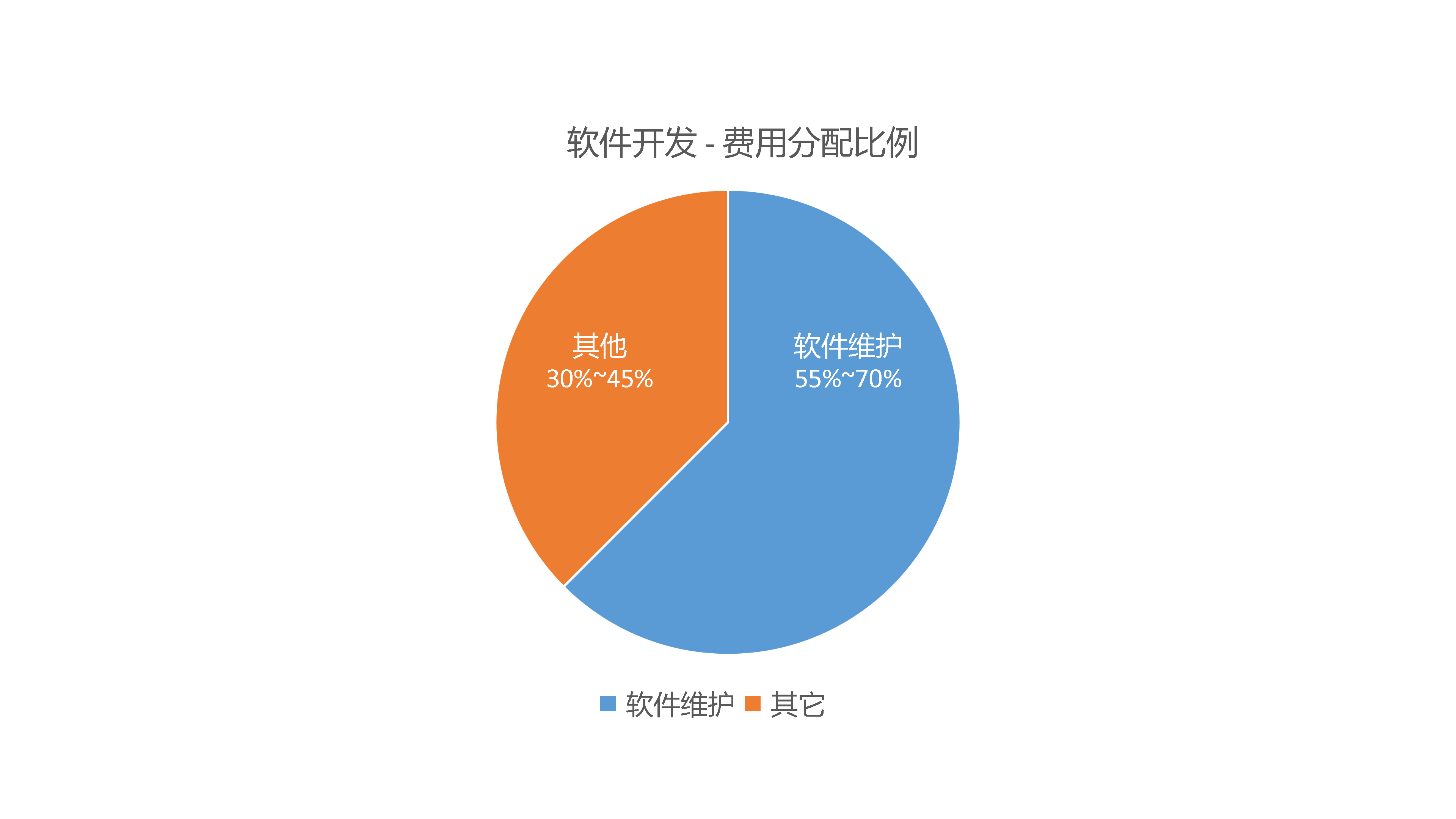 『软件工程1』详解软件是什么