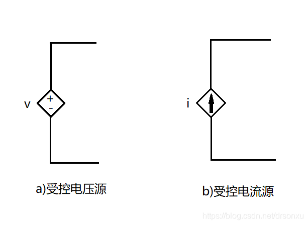 受控源