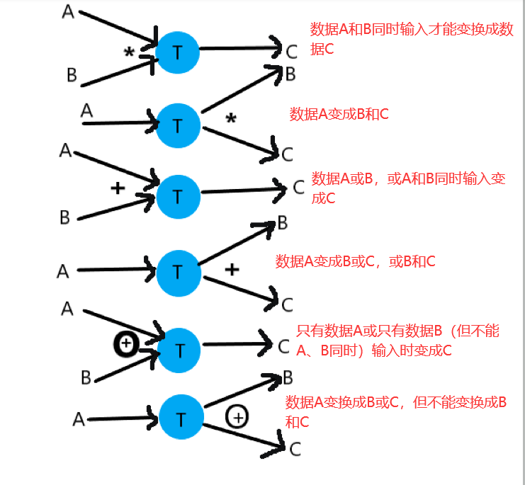 软件工程（数据流图）