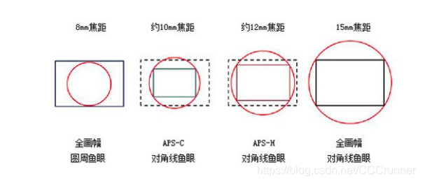 鱼眼相机（畸变）内参标定方法及代码实例