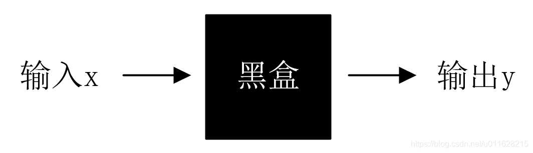 图1 简单的机器学习