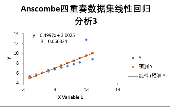 gdp怎么确定线性回归方程_2009年统计师 统计工作实务 真题及答案(2)