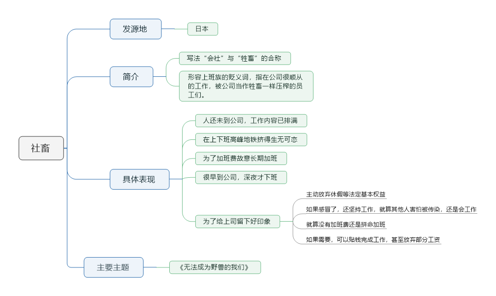 我为什么放弃xmind选择effie Dr Brandi的博客 Csdn博客