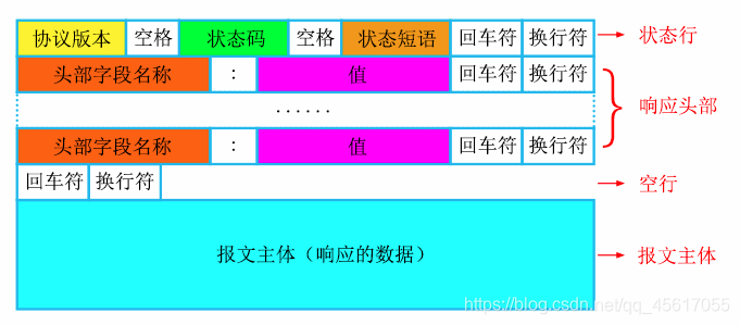 爬虫基础（2）网络爬虫的实现原理与技术