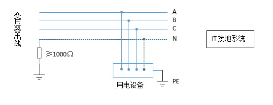 低压接地系统_三种接地方式的适用范围「建议收藏」