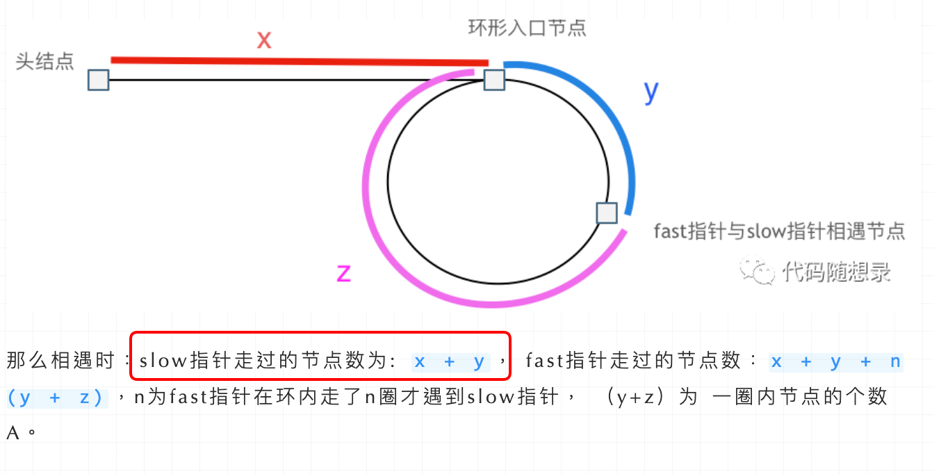 力扣刷题Day4