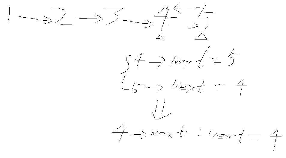 力扣每日一题：206. 反转链表