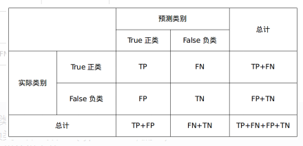 Ap Map F1 Score Pr曲线 Roc曲线 Mathnan的专栏 程序员信息网 程序员信息网