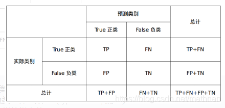 Ap Map F1 Score Pr曲线 Roc曲线 Mathnan的专栏 程序员信息网 程序员信息网