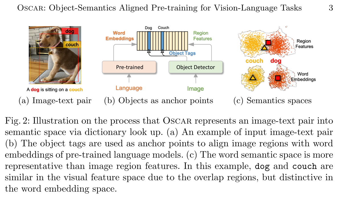 论文笔记：Oscar: Object-Semantics Aligned Pre-training for