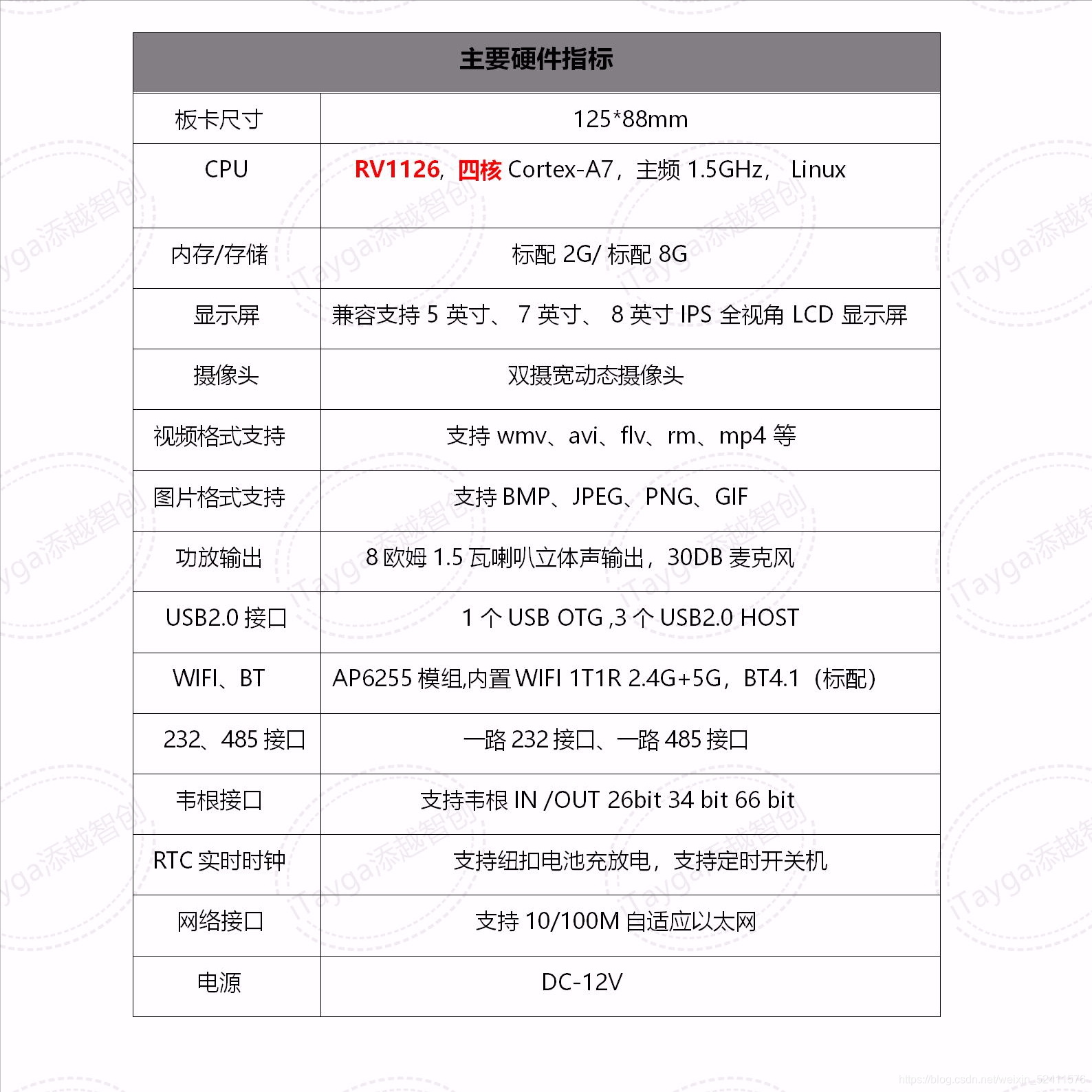 RV1126/RV1109芯片 人工智能安防开发板介绍