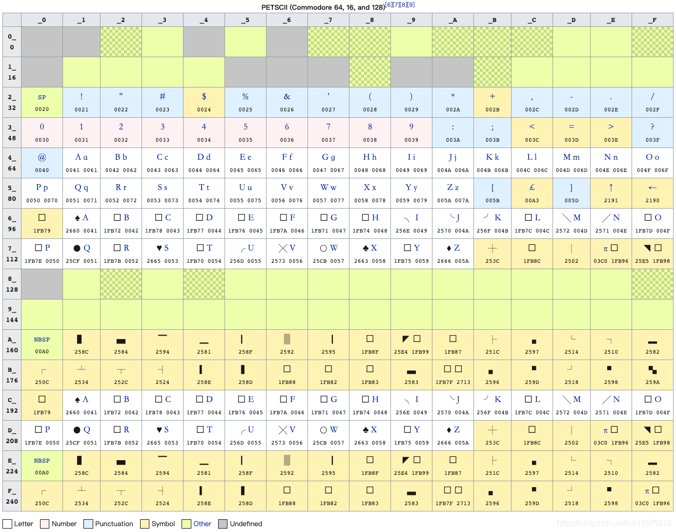 利用ophis 编写commodore 64 Programs Prg 程序 三 源文雨的博客 Csdn博客 利用ophis 编写commodore 64 Programs Prg 程序 三 源文雨的博客 Csdn博客