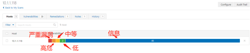 渗透测试技术_Nessus工具(二) _漏洞扫描工具 Nessus的使用教程