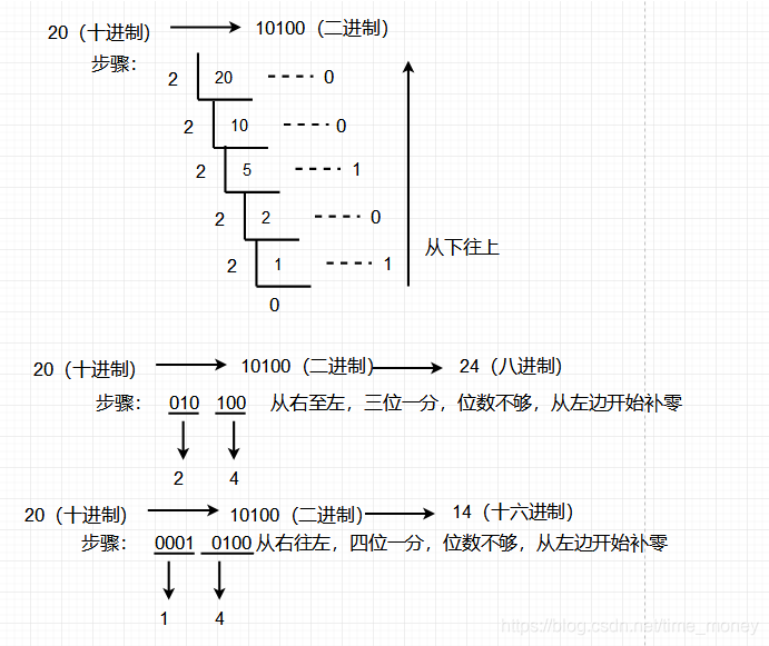 python基础试题（1）