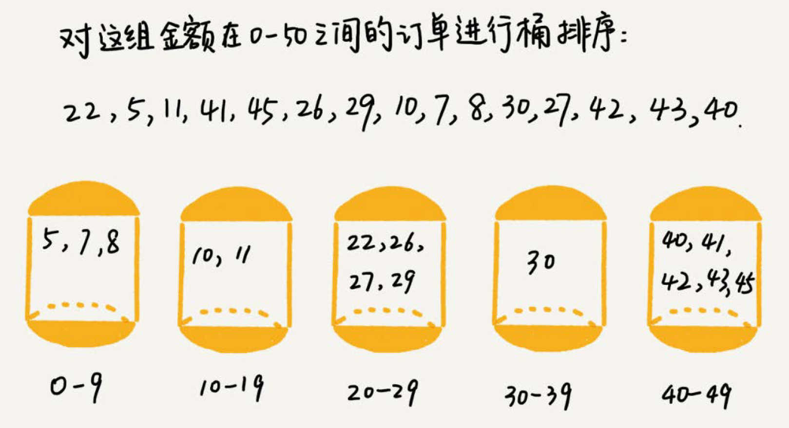 学习笔记|数据结构——桶排序,计数排序,基数排序