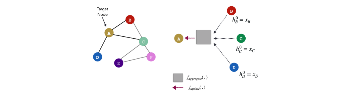 fig2