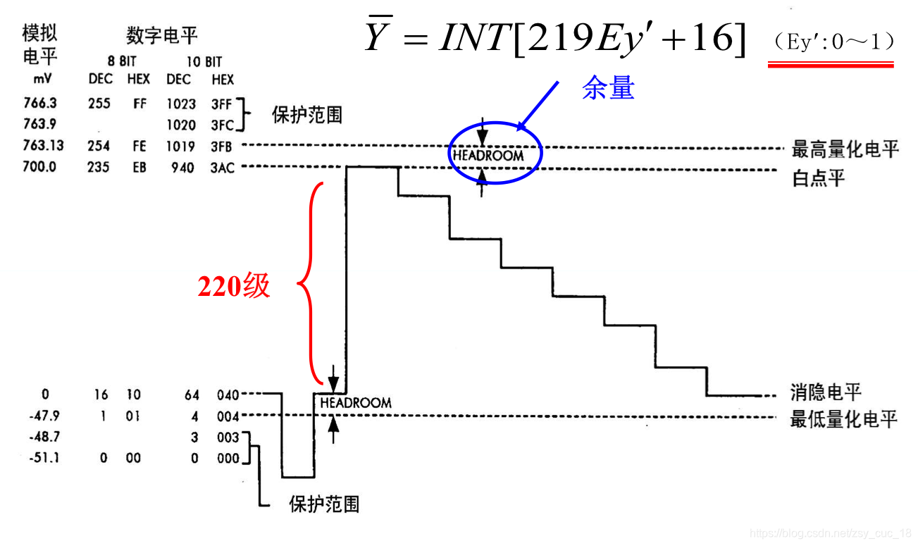 Y量化公式