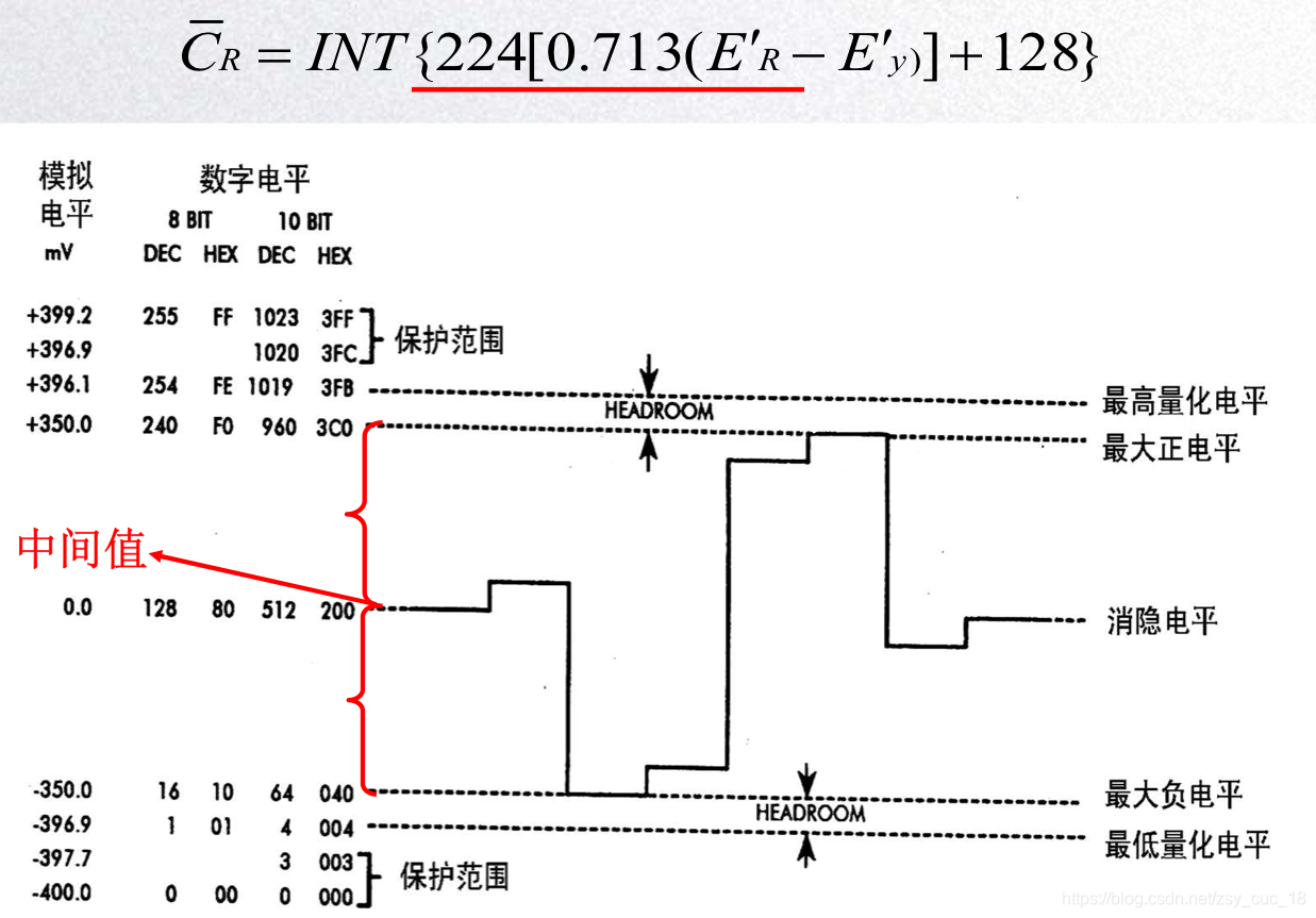 Cr量化公式