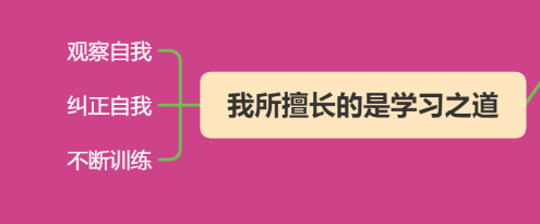 就像是人工智能的模型一样，进行训练，判断优劣，优化模型