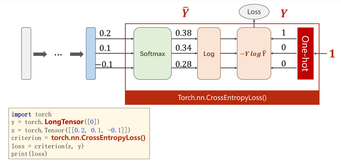 多分类问题softmax分类器