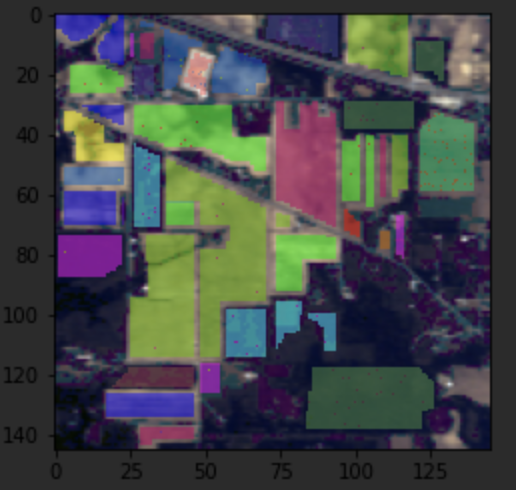 HSI Dataset Visualization：Indian Pines---Python Spectral-CSDN博客