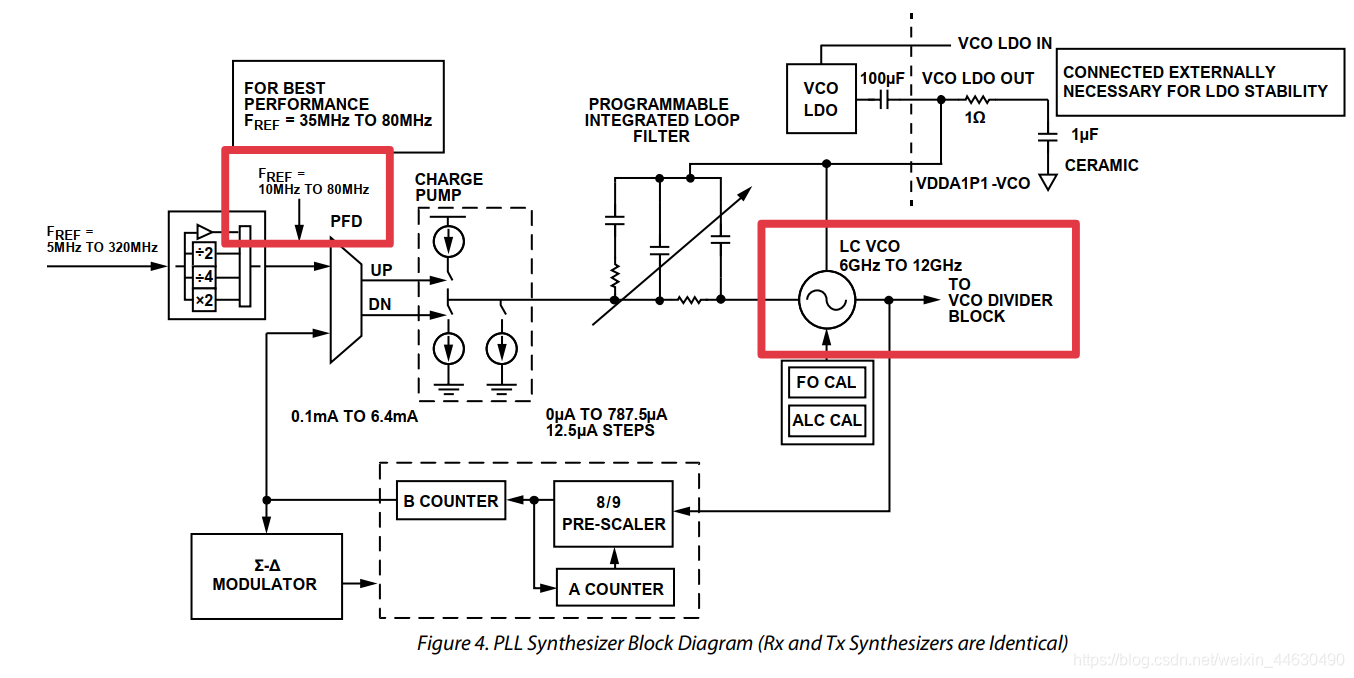 AD9361 介绍 (中)_ad9361中的agc-CSDN博客