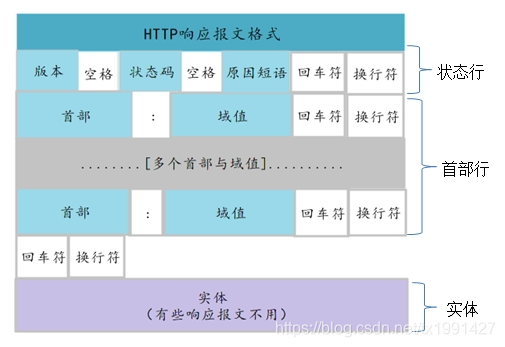 HTTP_response_frame