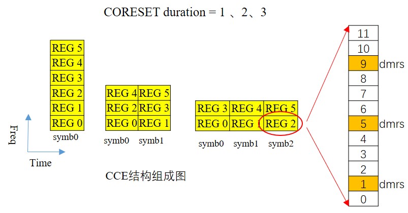 CCE结构组成图