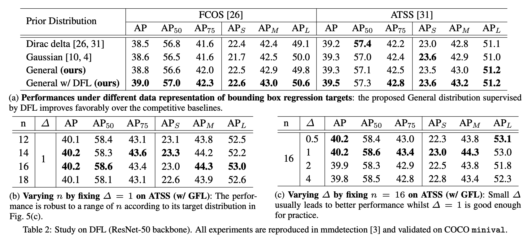 [Paper Read] General Focal Loss