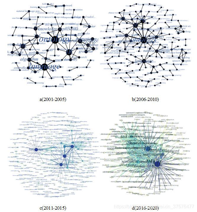 如何去做词频统计和关键词共现分析