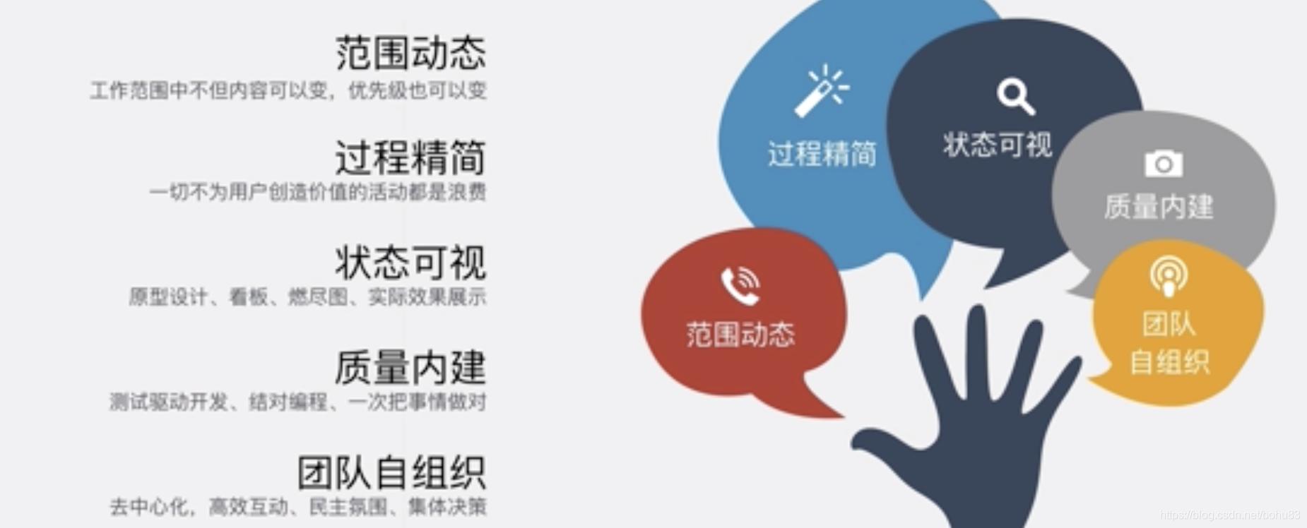 第4章 整合管理_整合管理与其它管理的关系-CSDN博客