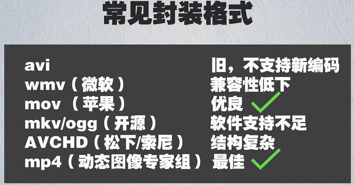 【摄影与图像】444，422，420，10bit，8bit，RGB,YCrCb,场序，h264编码,封装，码率，PR常用配置_ycbcr422 ...