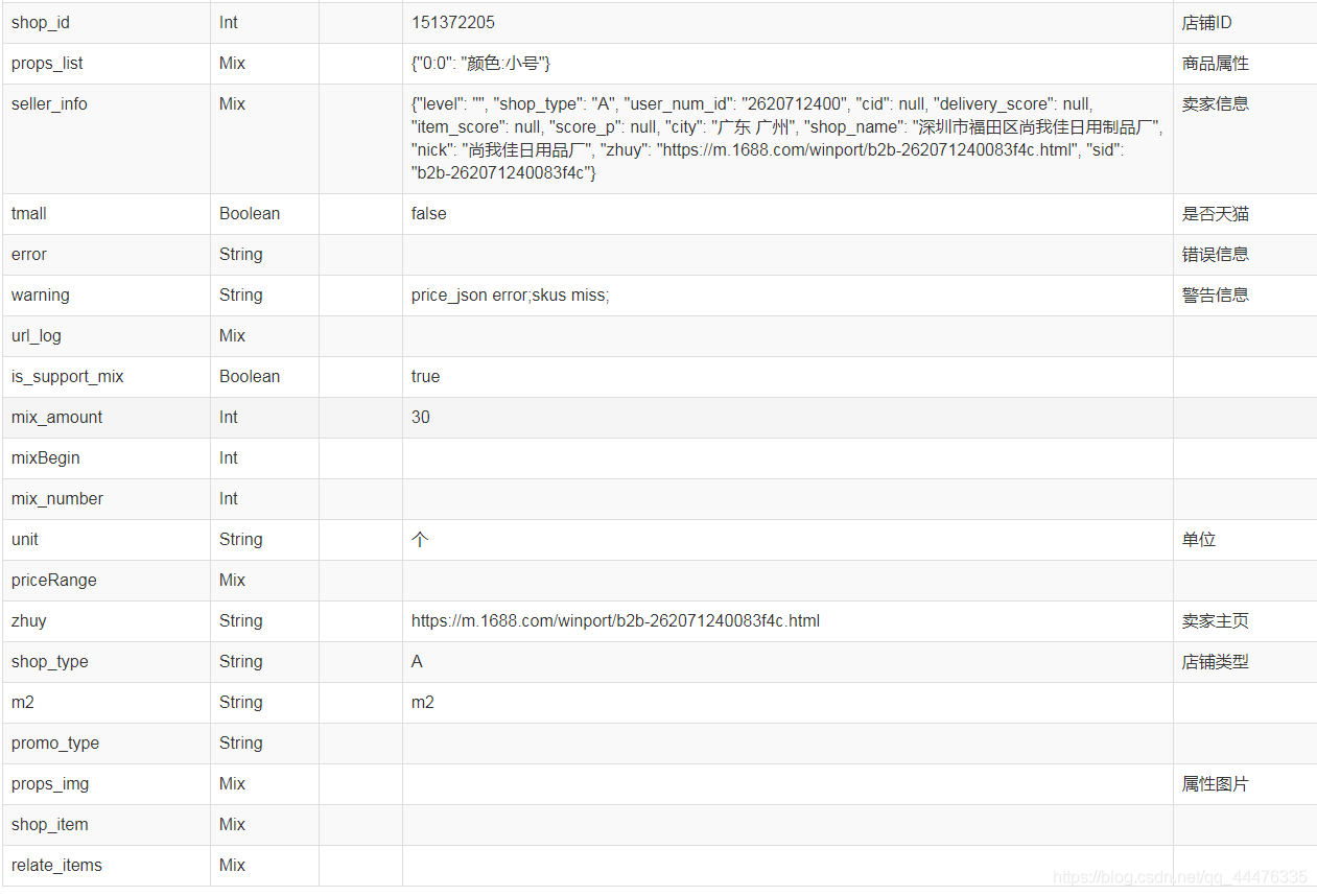 获取各大电商平台商品详情api api接口