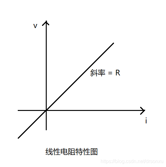 线性电阻