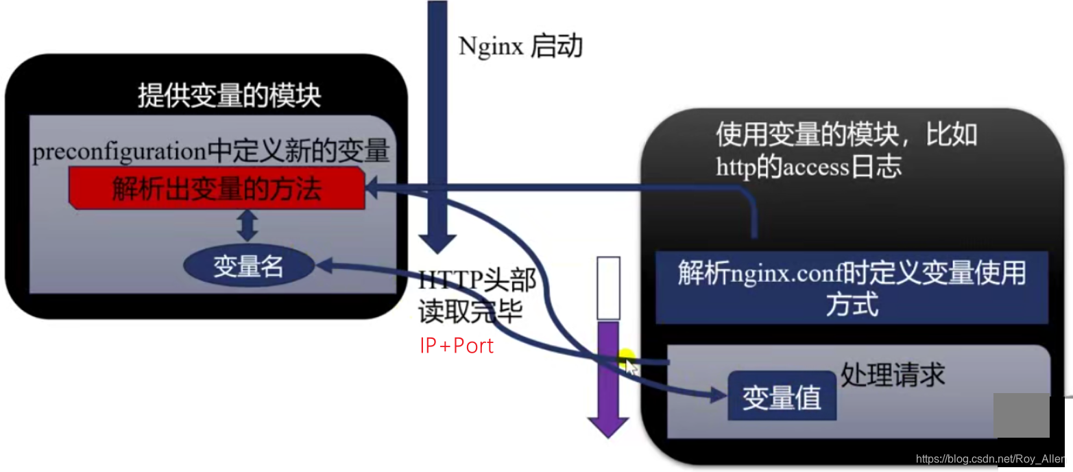 nginx87