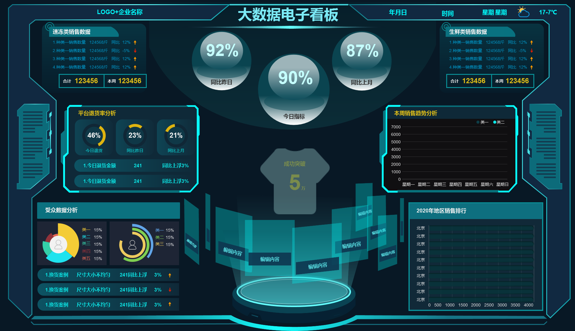 可视化大数据驾驶舱、服务器数据监控、数据埋点、物联网、政务、餐饮、零售、物流、环保、校园、地图、企业、大数据可视化模板、模板框架、动态控件 ...