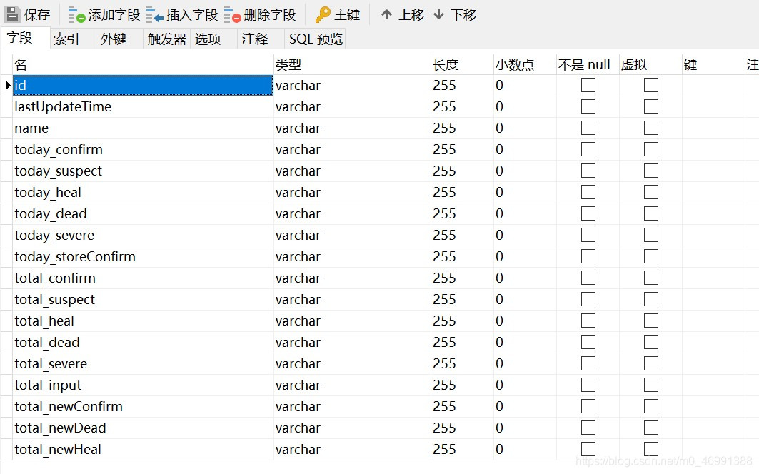 中国今日数据表结构