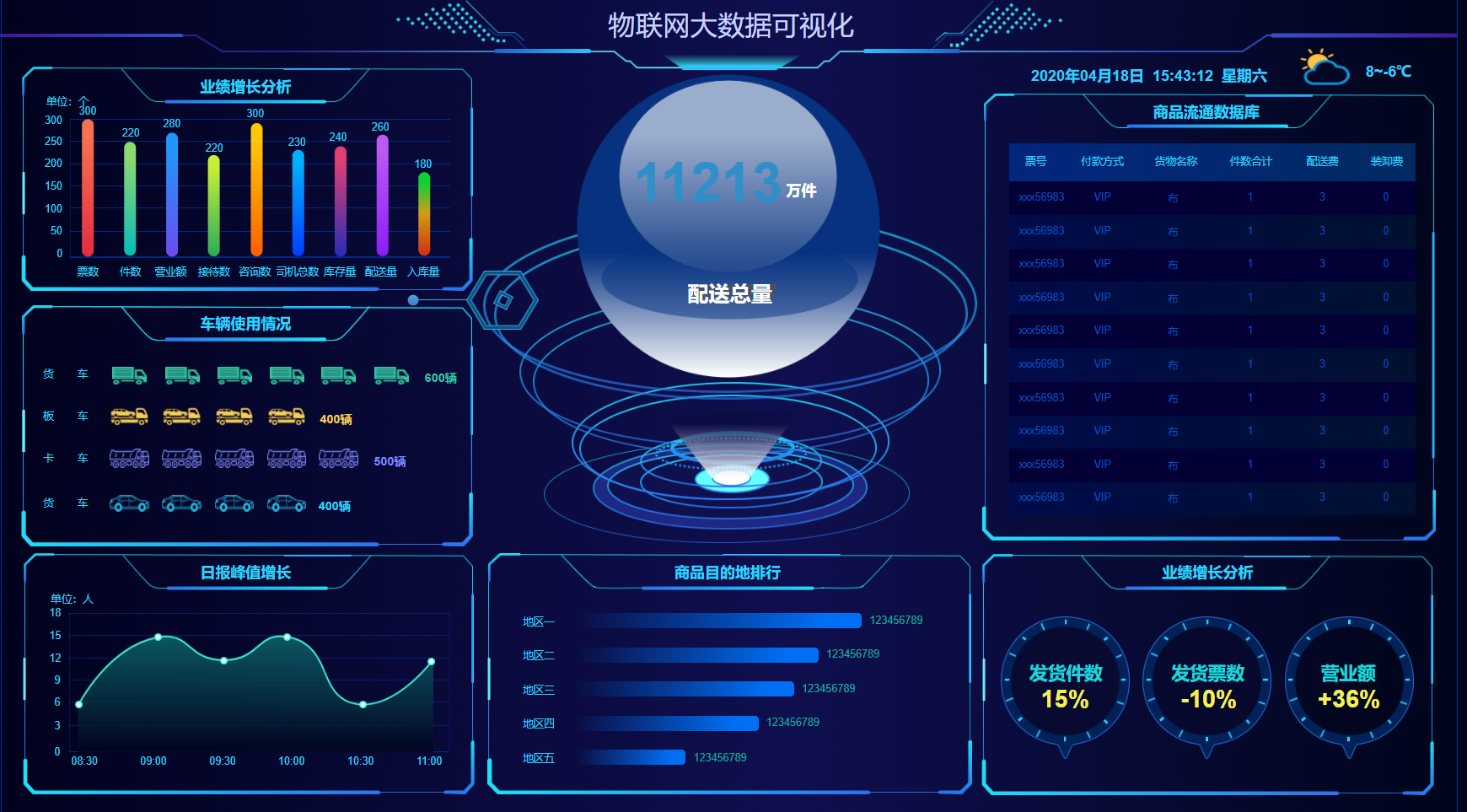 模板框架动态控件监控平台图表元件库数据看板驾驶舱统计图表大屏展示