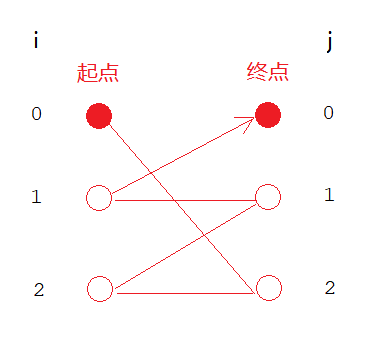 6个孔有5条线段