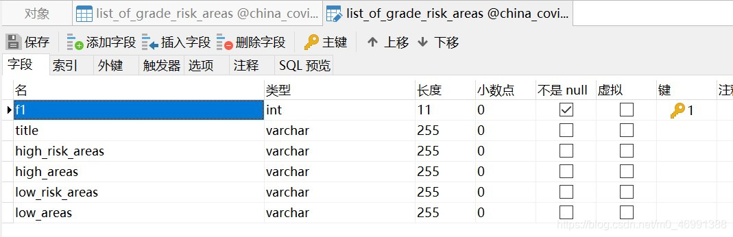 各地区风险评定等级的mysql表结构