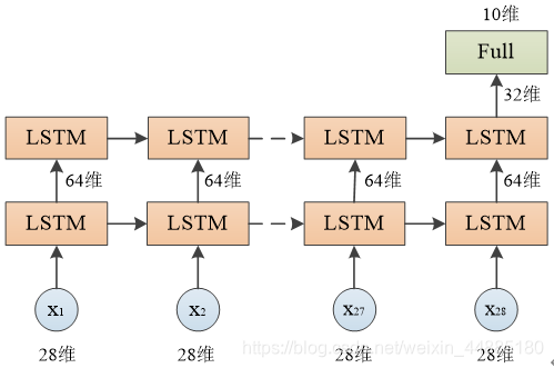 Lstm输入参数详细解释