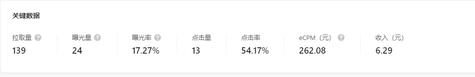 我做的小程序，昨天赚了 2.06 元广告费