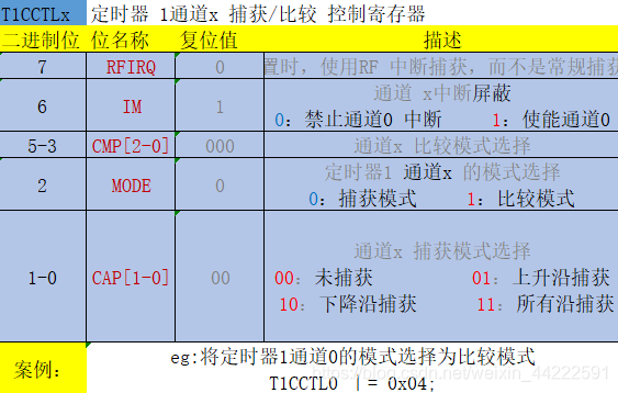 T1CCTLx timer 1 channel capture control register