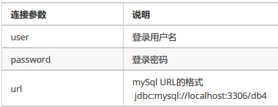 JDBC获取连接参数说明